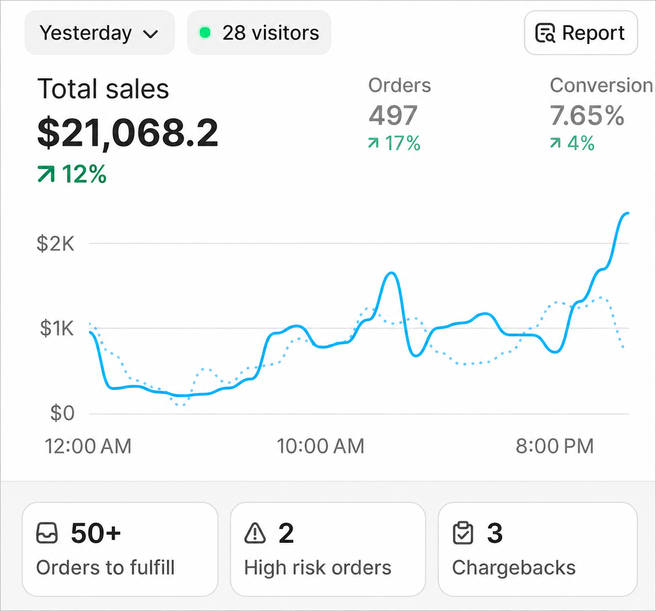 After: polished, conversion-focused product page
