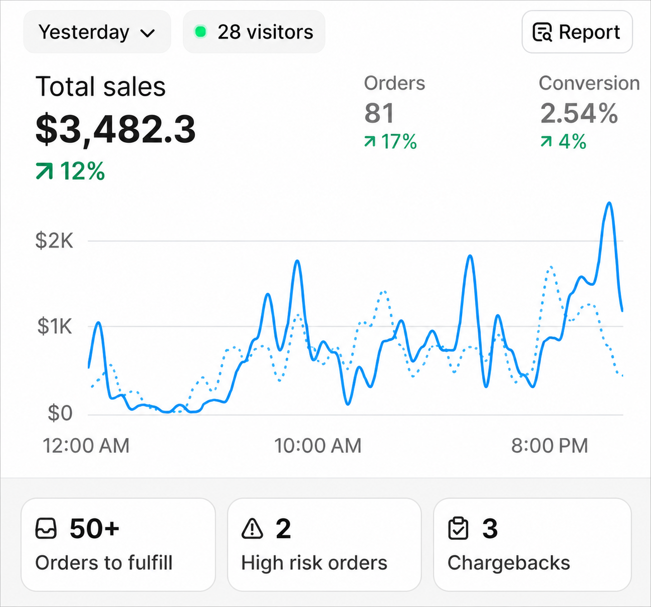 Before: basic Shopify product page